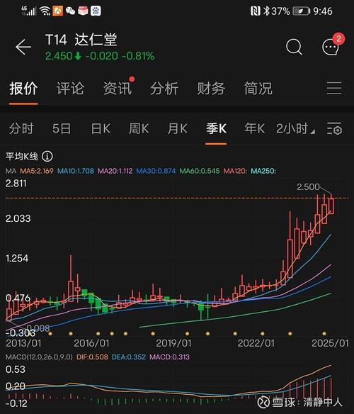 600329達(dá)仁堂，600329深度分析